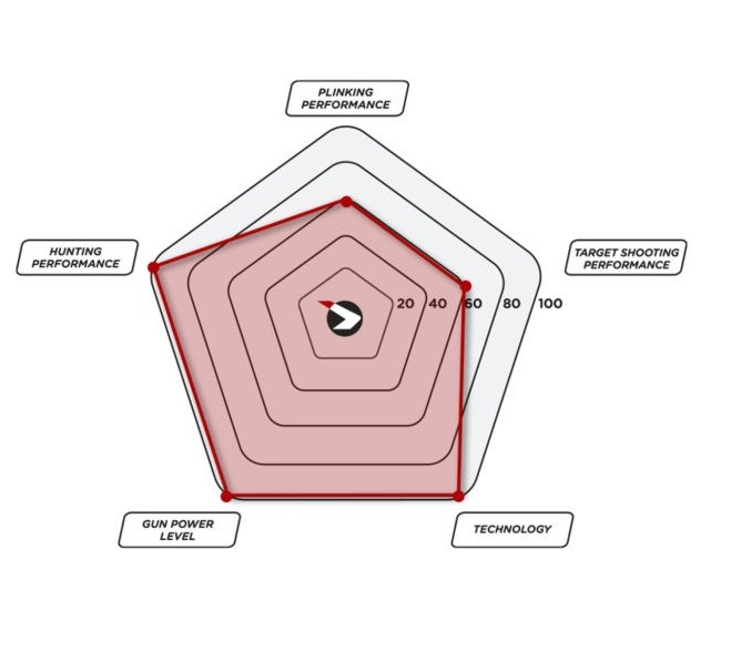 Carabina de aire comprimido Gamo Replay 10X Magnum IGT GEN 2 4.5 mm