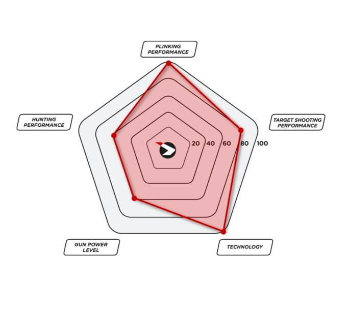 Carabina de aire comprimido Gamo Speedster IGT 10X GEN 2 4.5 mm