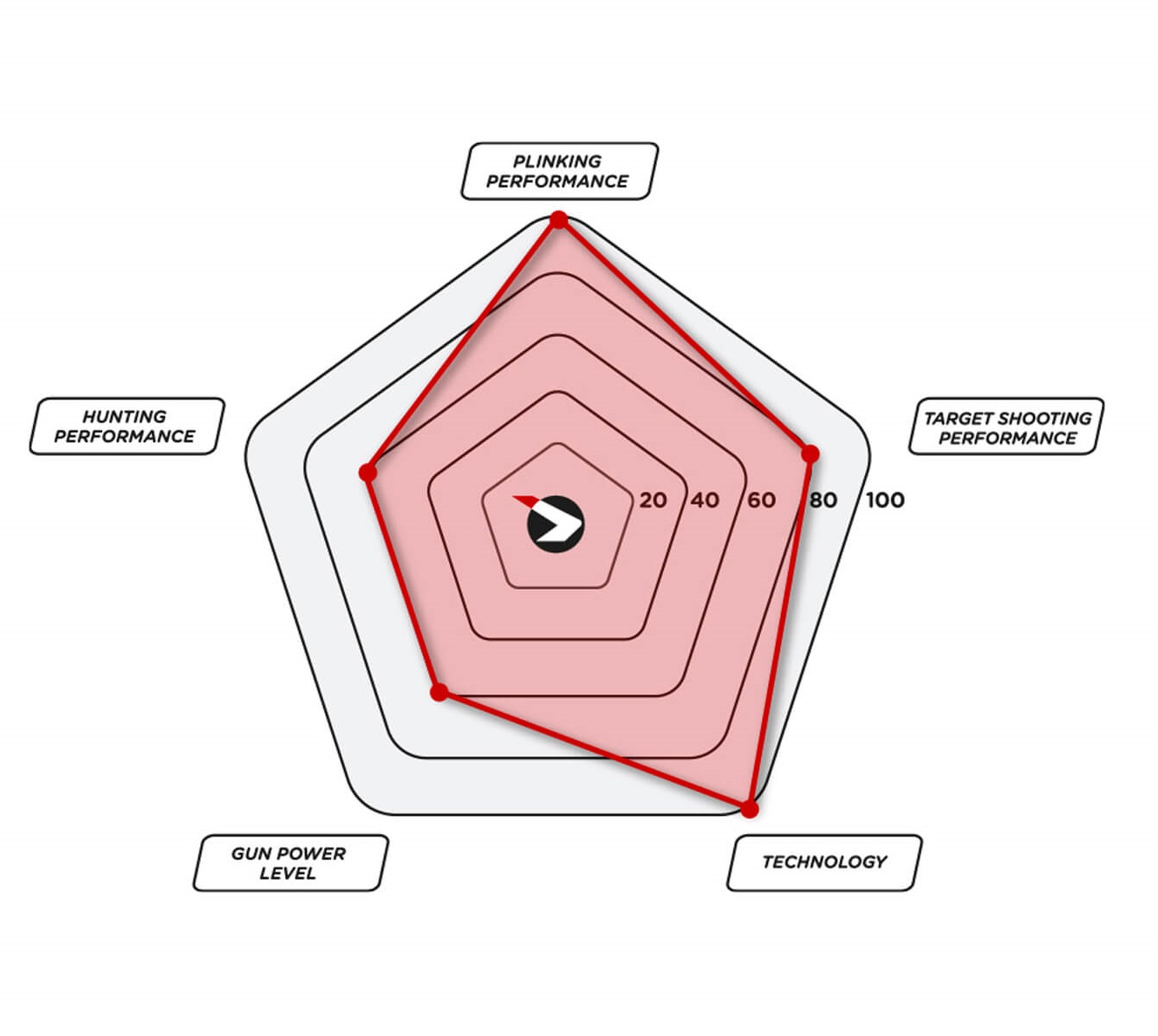 Carabina de ar comprimido Gamo Replay Maxxim Elite IGT 5,5 mm